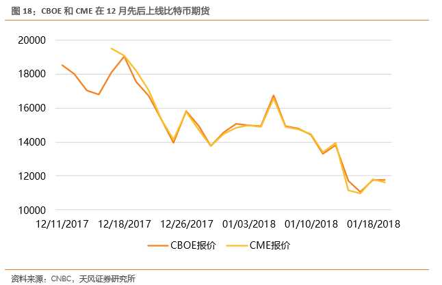 區塊鏈與長島冰茶的故事 “挖礦夢”或是鏡花水月