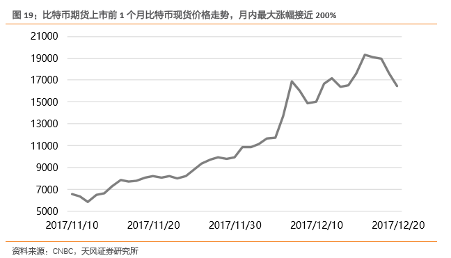 區塊鏈與長島冰茶的故事 “挖礦夢”或是鏡花水月